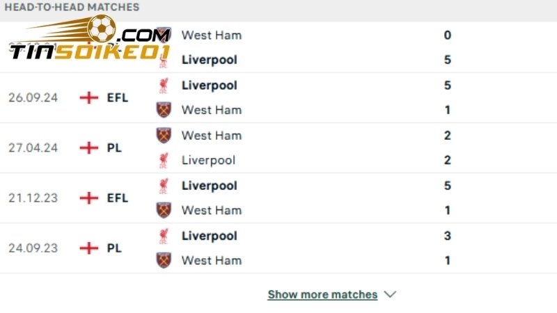 Soi Kèo Liverpool Vs West Ham 20h00 Ngày 13/04 - NHA 2 Lịch sử chạm trán giữa Liverpool vs West Ham