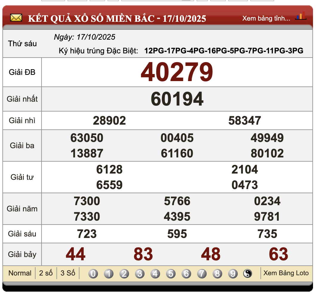 Đánh Lô Online Xổ Số Miền Bắc Trung Nam 18/10/2025 1 Đánh lô online