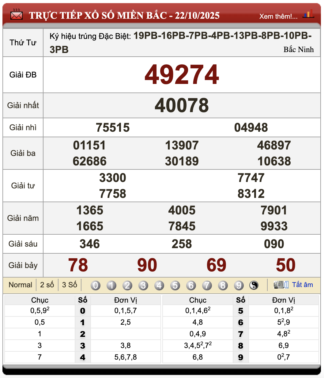 Lô Đề Kết Quả Xổ Số Miền Bắc, Trung, Nam 23/10/2025 1 Lô đề hôm nay