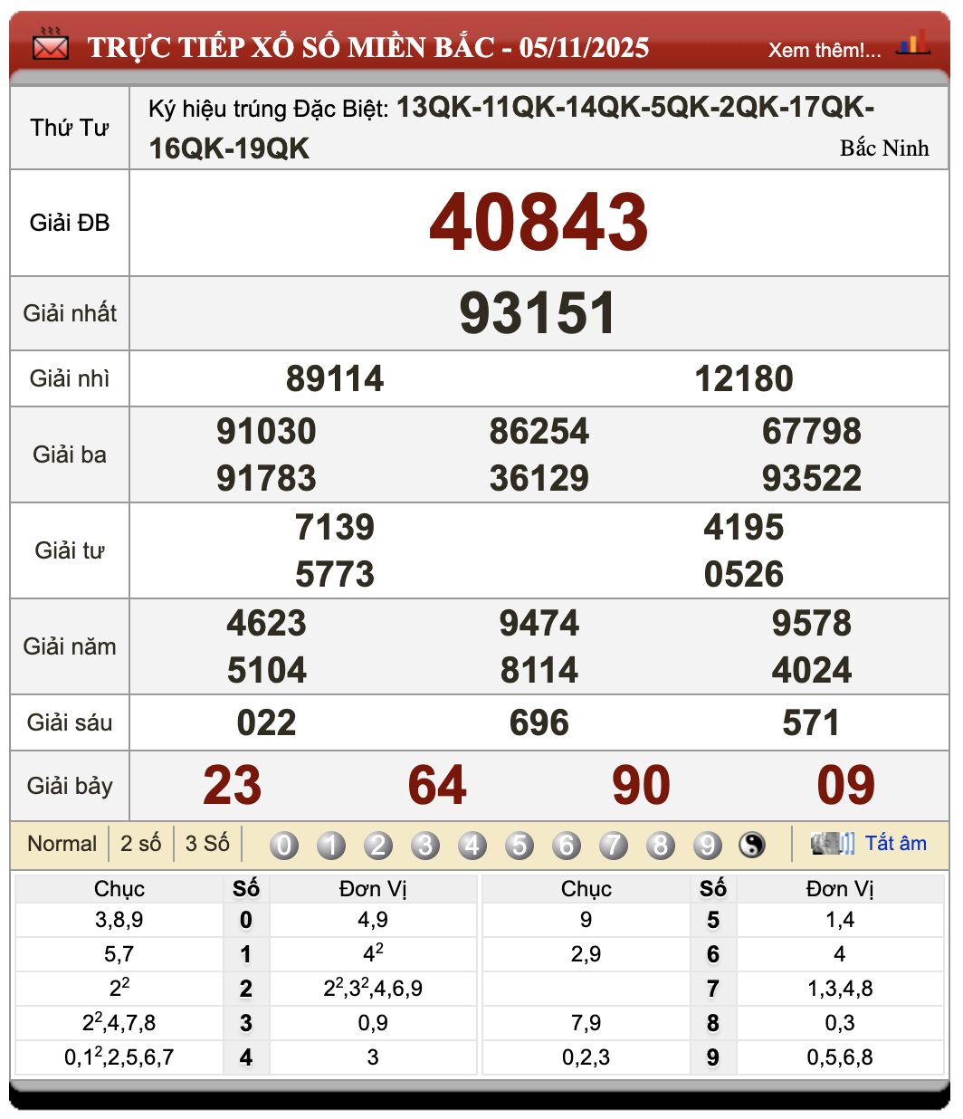 Lô Đề Uy Tín Dự Đoán Xổ Số Miền Bắc, Trung, Nam 6/11/2025 1 Lô đề uy tín