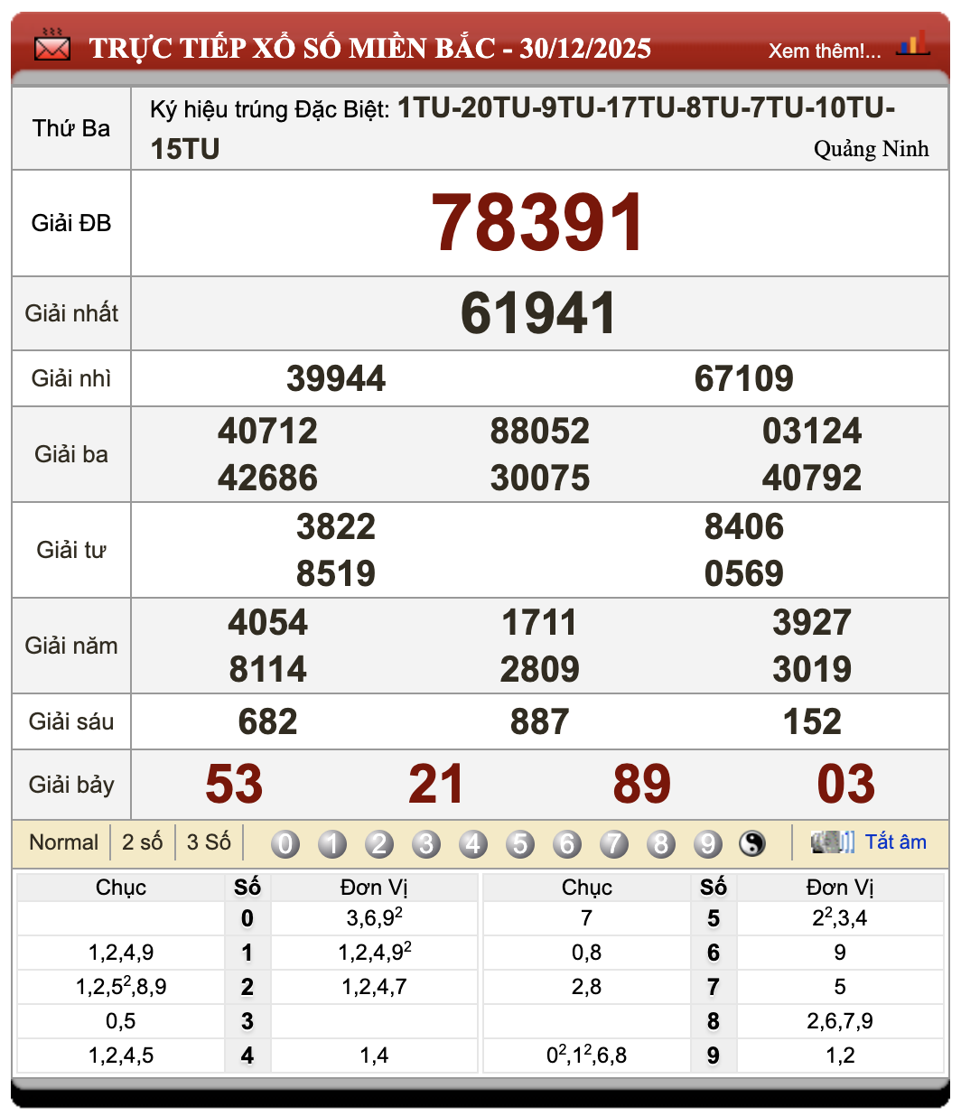 Đánh Đề Online Xổ Số Miền Bắc, Trung, Nam 31/12/2025