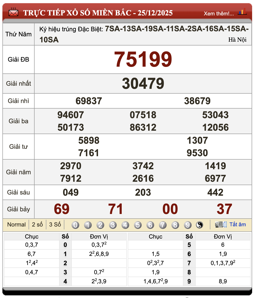 Lô Đề Uy Tín Xổ Số Miền Bắc, Trung, Nam 26/12/2025