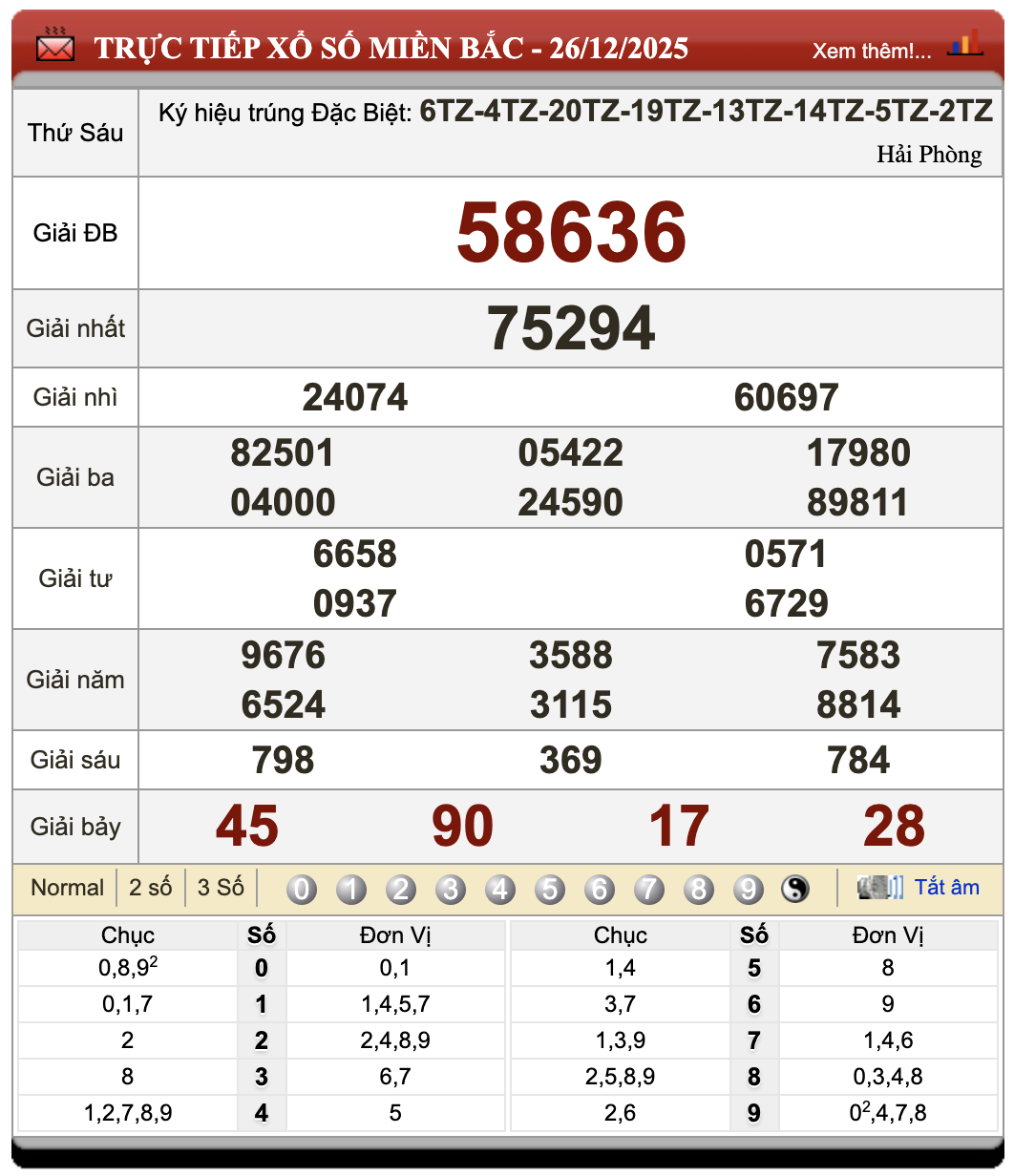 Lô Đề Kết Quả Xổ Số Miền Bắc, Trung, Nam 27/12/2025