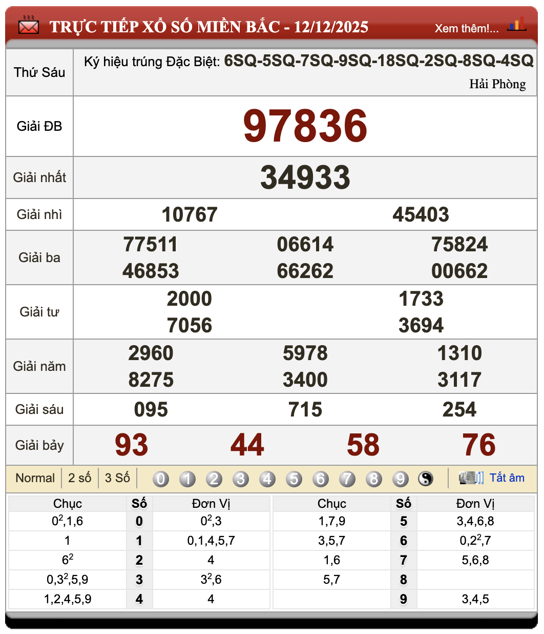 Lô Đề Online Kết Quả Xổ Số Bắc, Trung, Nam 13/12/2025