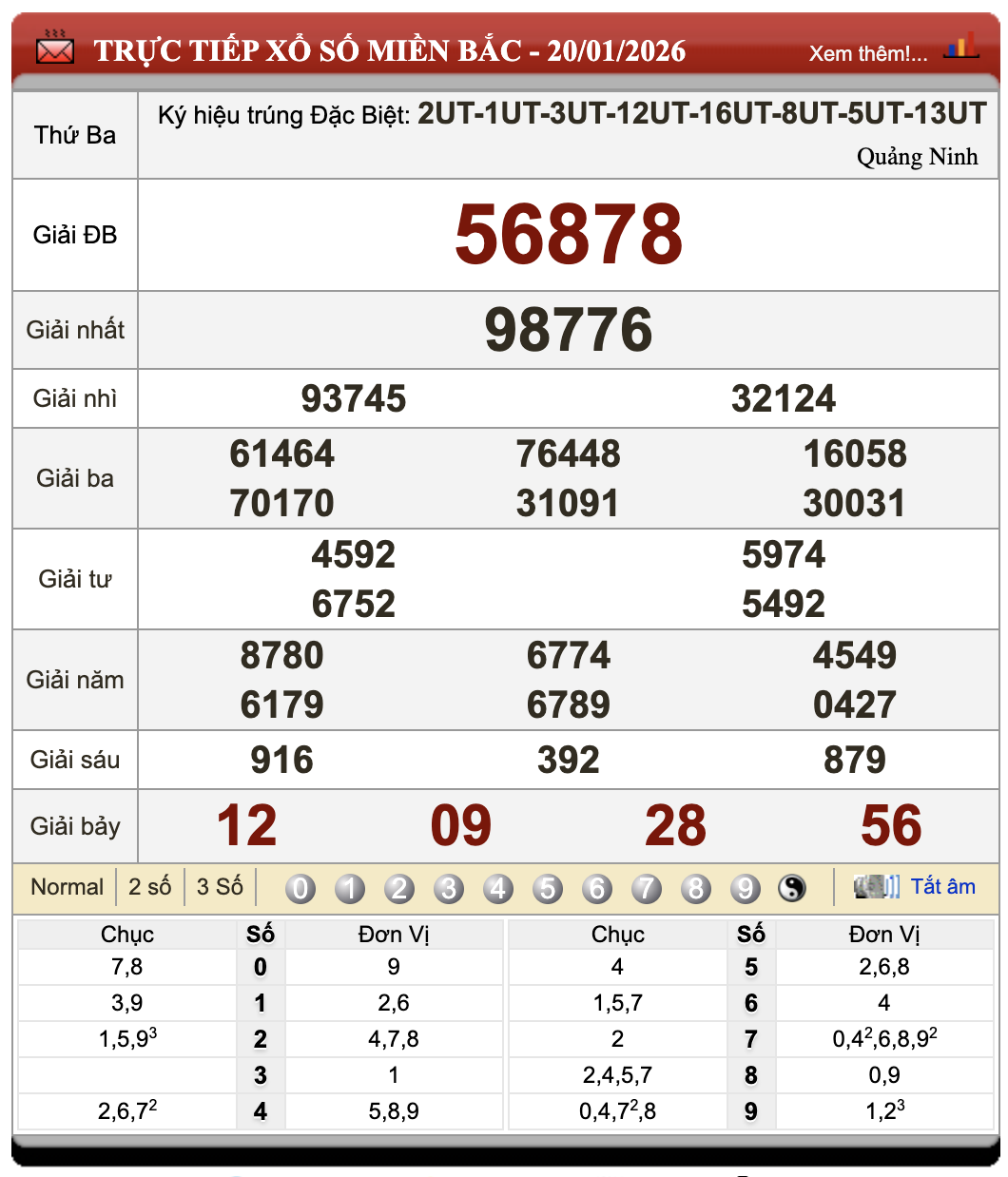 Lô Đề Trực Tuyến Xổ Số Miền Bắc, Trung, Nam 21/1/2026