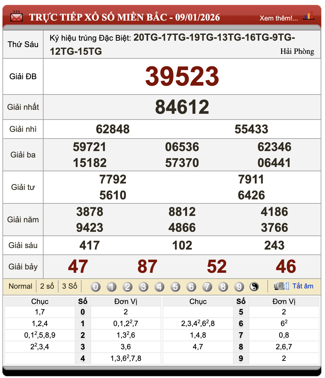 Đánh Lô Đề Online Xổ Số Miền Bắc, Trung, Nam 10/1/2026