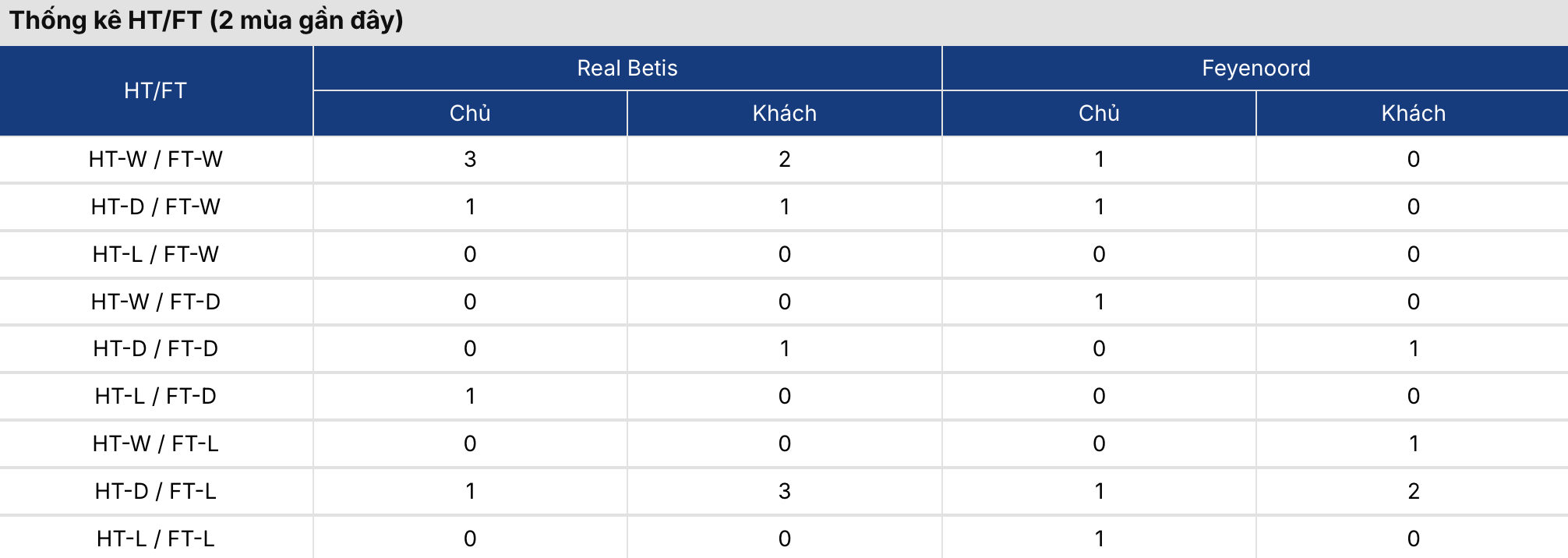 Kèo nhà cái: Betis vs Feyenoord 3h ngày 30/1/2026 2 Soikeo