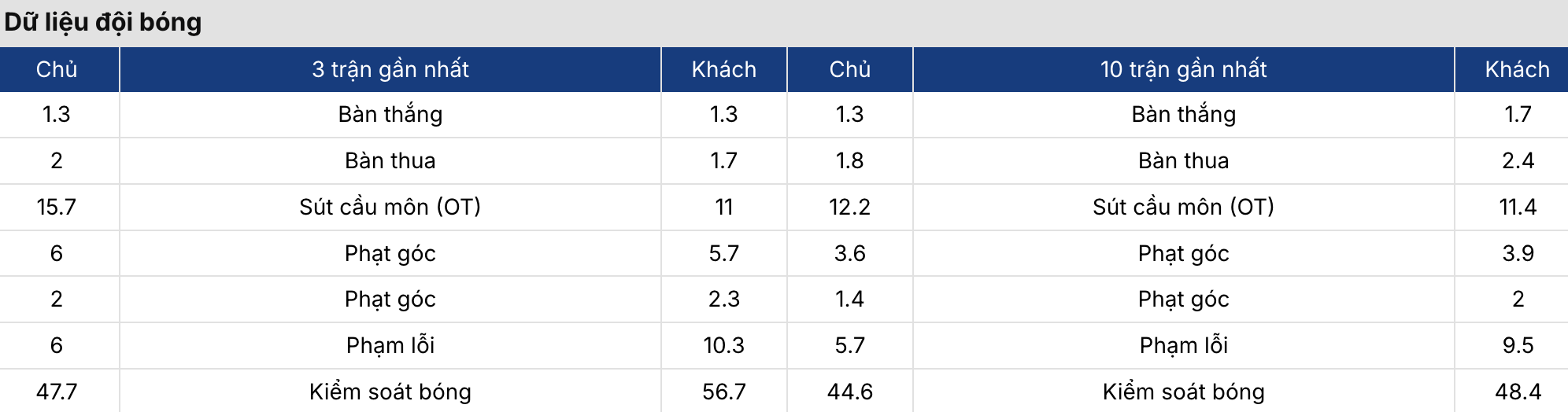 Kèo nhà cái: FC Koln vs Wolfsburg 2h30 ngày 31/01/2026 3 Soikeo