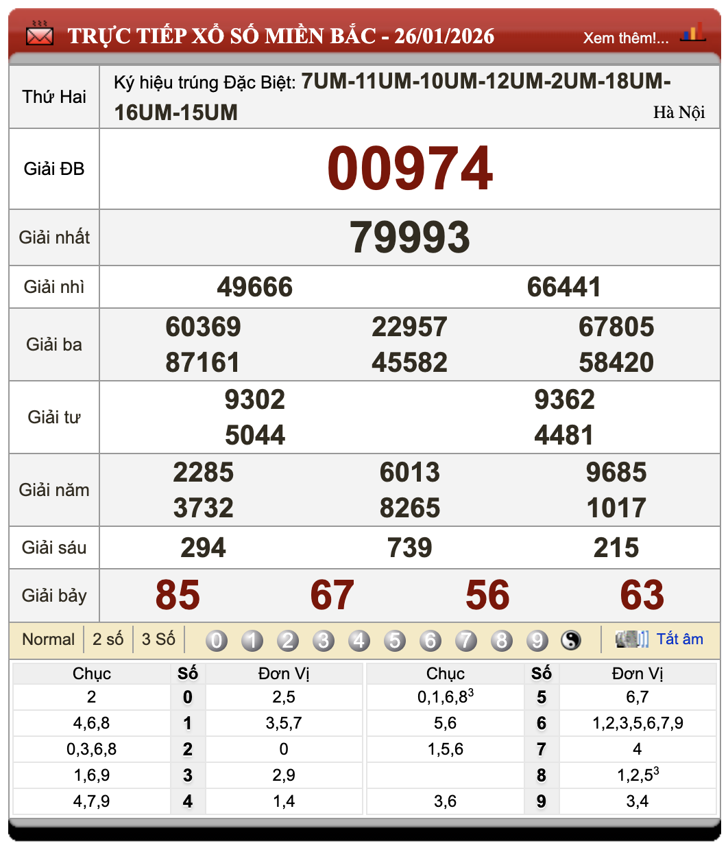 Lô Đề Uy Tín Kết Quả Xổ Số Miền Bắc, Trung, Nam 27/1/2026