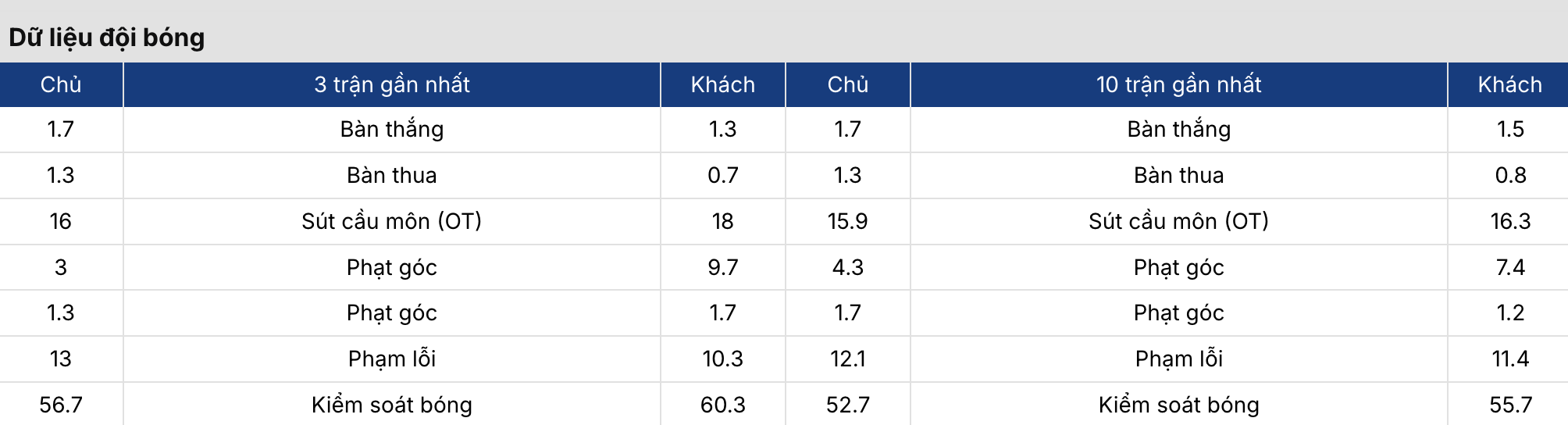 Soi kèo: Betis vs Atletico 3h ngày 6/2/2026 3 Soikeo