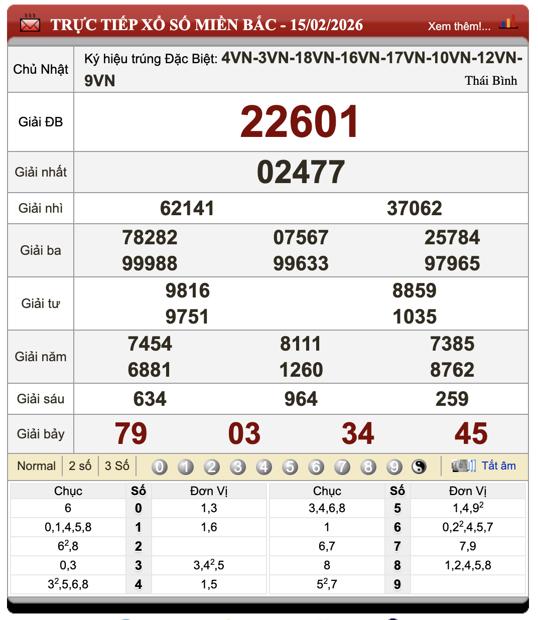 Lô Đề Kết Quả Xổ Số Miền Bắc, Trung, Nam 17/2/2026