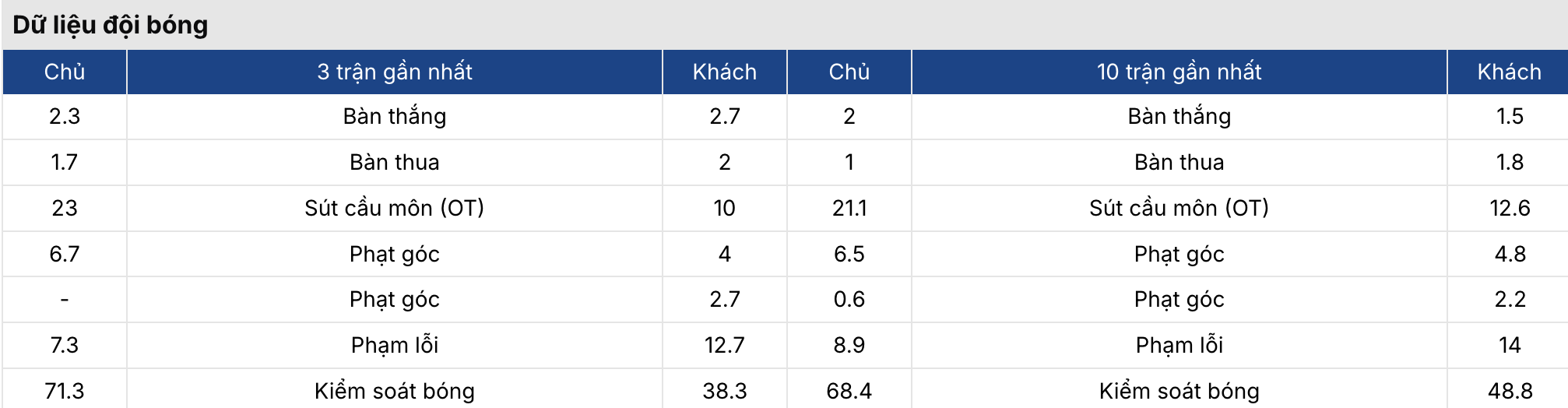 Tỷ lệ kèo nhà cái 5: PSG vs Monaco 3h ngày 26/2 3 Soikeo