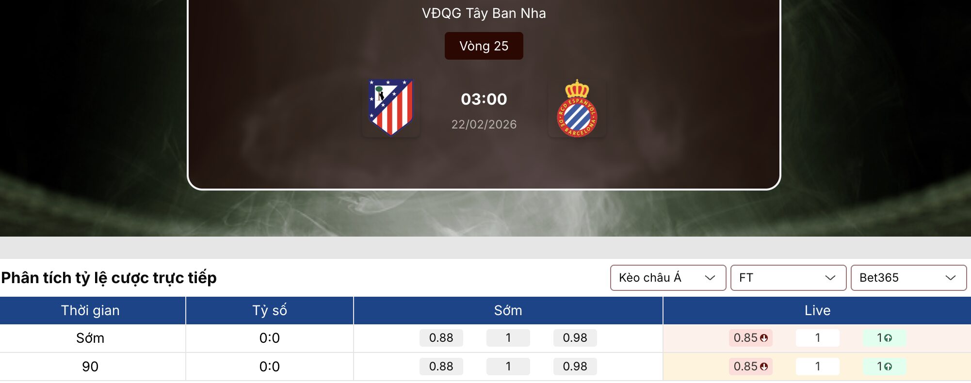 Tỷ lệ kèo nhà cái 5: Atletico Madrid vs Espanyol 3h 22/02 1 Tỷ lệ kèo nhà cái 5