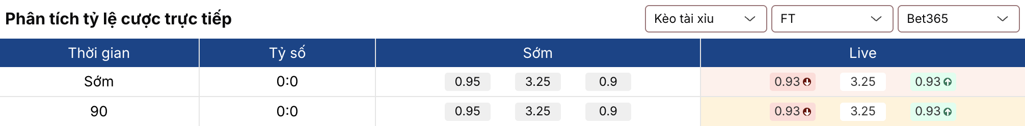 Tỷ lệ kèo nhà cái 5: Atletico vs Club Brugge 0h45 ngày 25/2 2 Soikeo