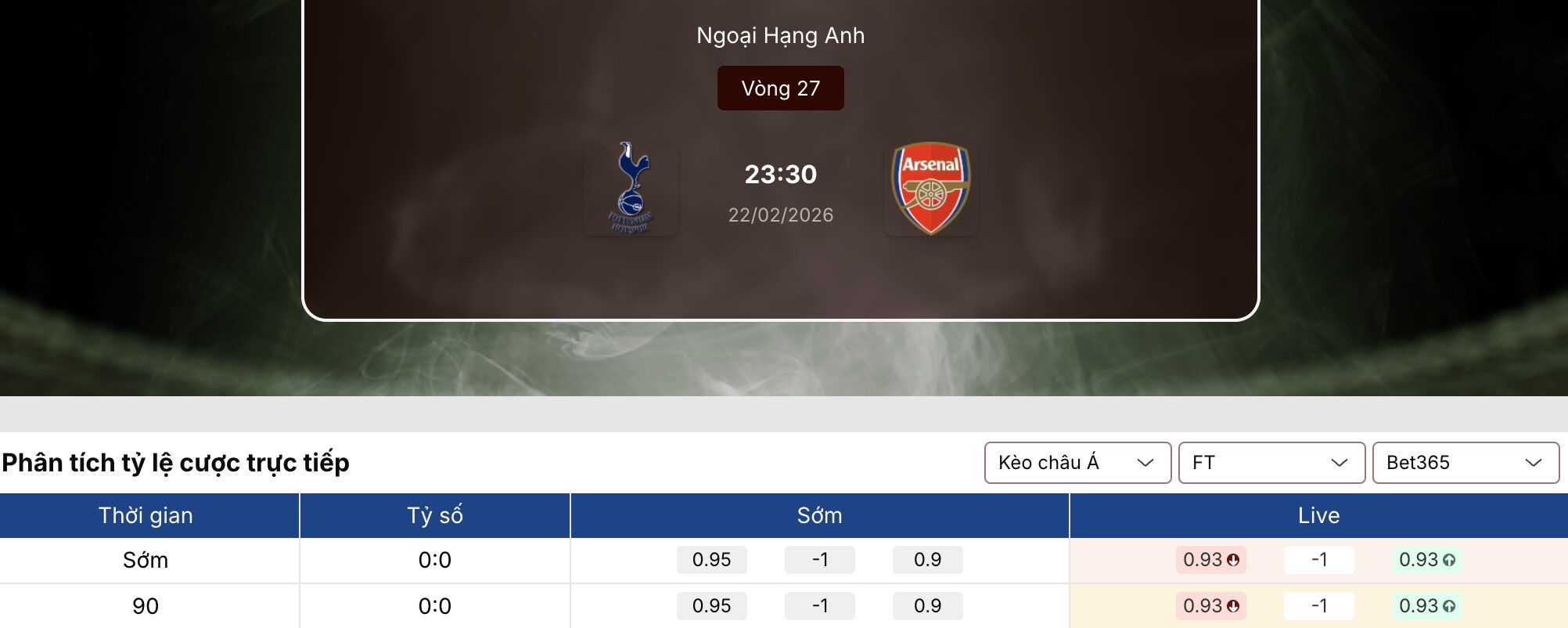 Tỷ lệ kèo nhà cái 5: Tottenham vs Arsenal 23h30 ngày 22/2 1 Tỷ lệ kèo nhà cái 5