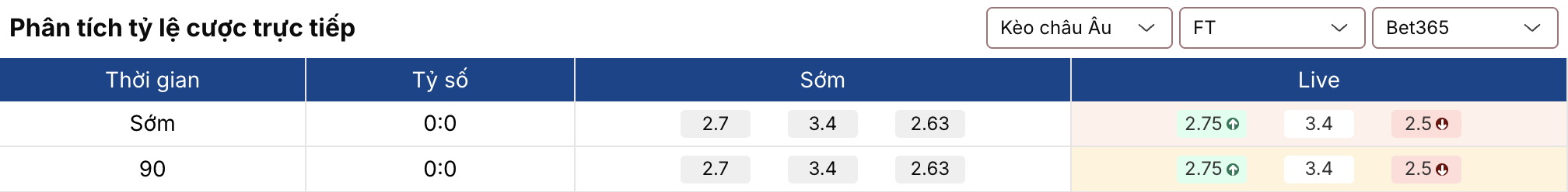 Soi kèo nhà cái: Girona vs Bilbao 20h ngày 14/3 2 Soikeo