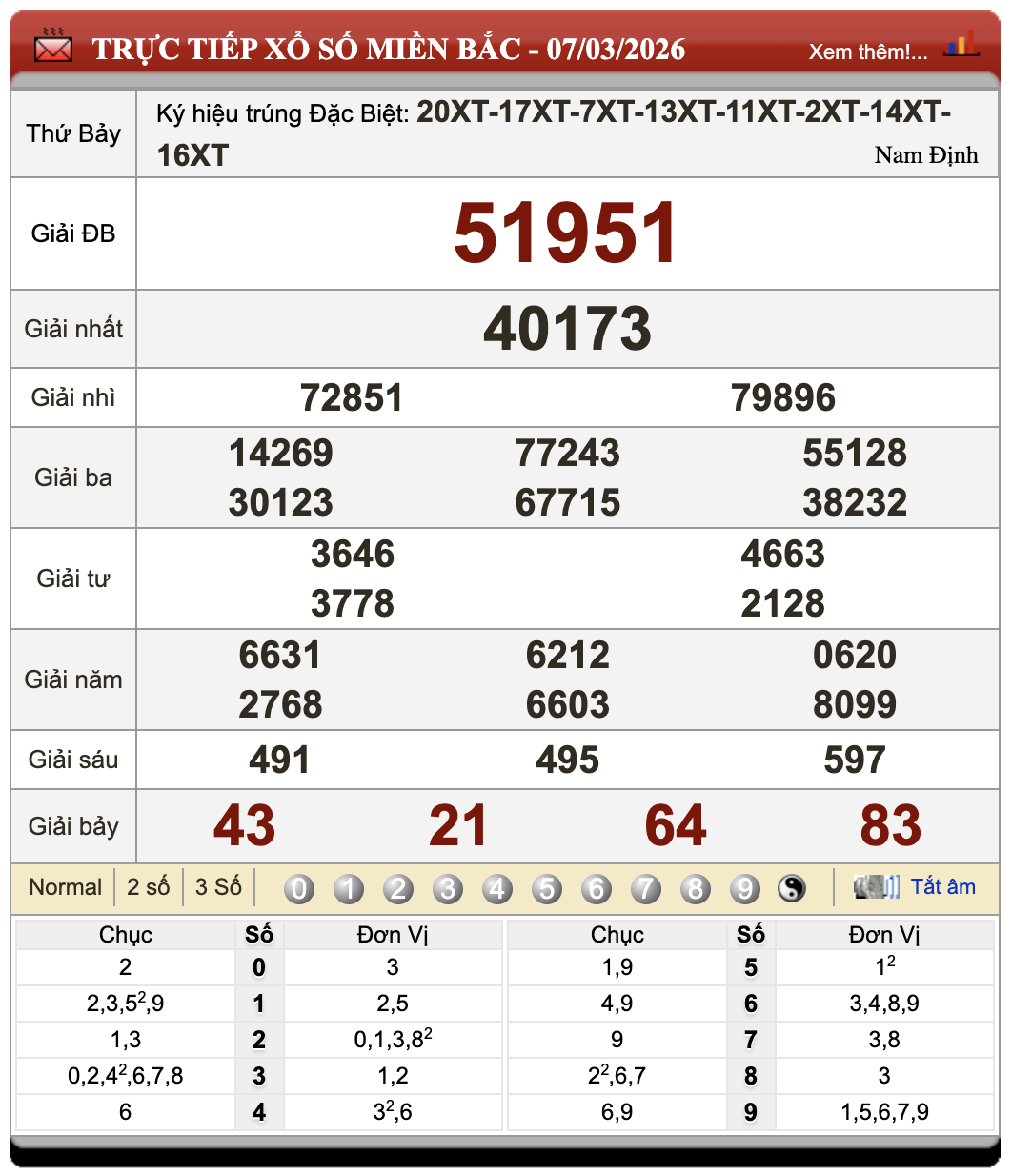 Đánh Lô Đề Online Xổ Số Miền Bắc, Trung, Nam 8/3/2026