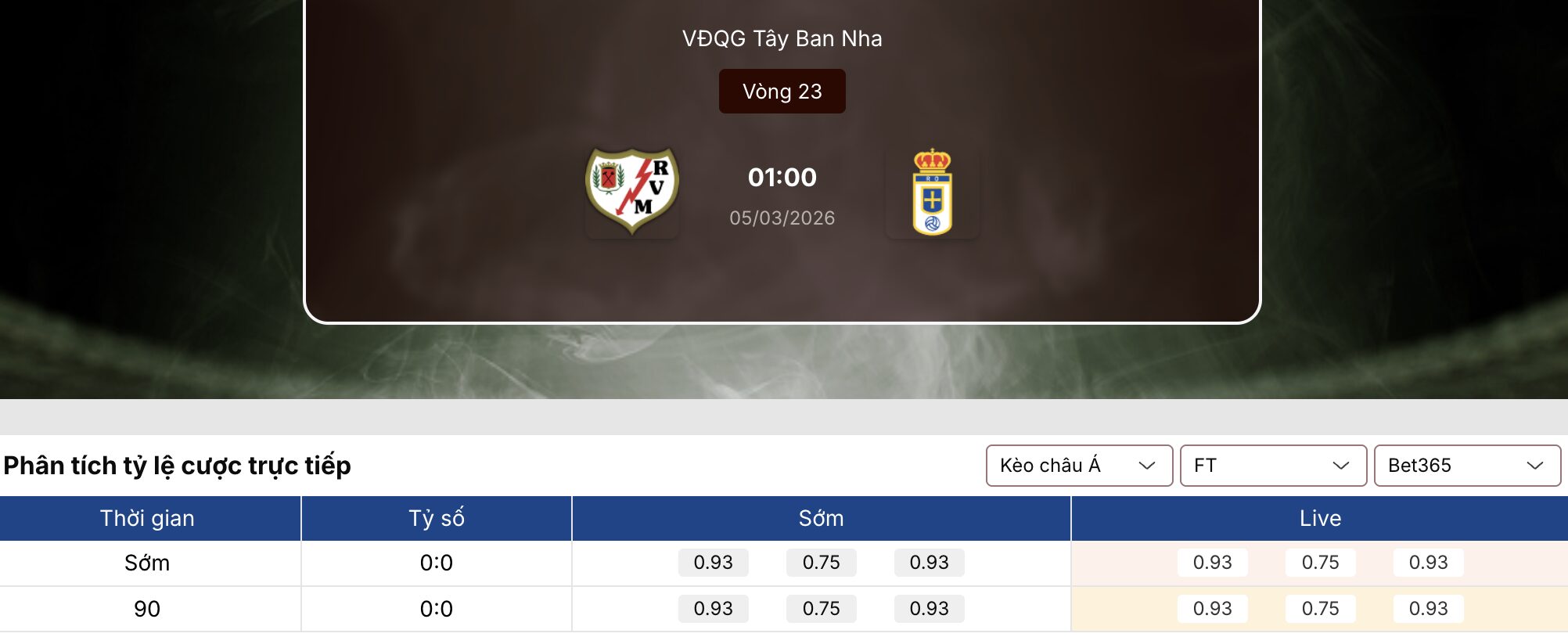 Keonhacai 5: Vallecano vs Oviedo 1h ngày 5/3 1 Keonhacai 5