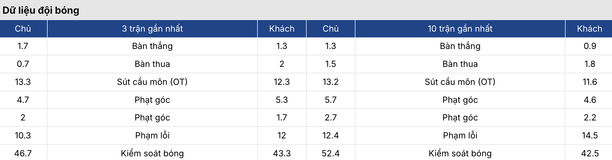 Keonhacai 5: Vallecano vs Oviedo 1h ngày 5/3 2 Soikeo