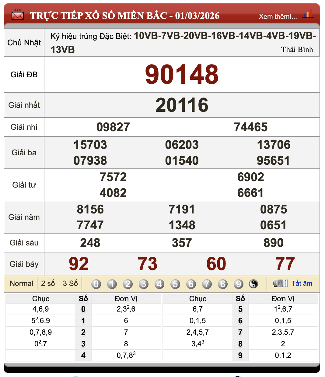 Lô Đề Dự Đoán Kết Quả Xổ Số Miền Bắc, Trung, Nam 2/3/2026